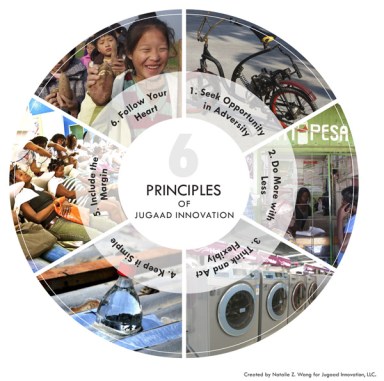 6-PRINCIPLES-of-JUGAAD-FINAL_Web